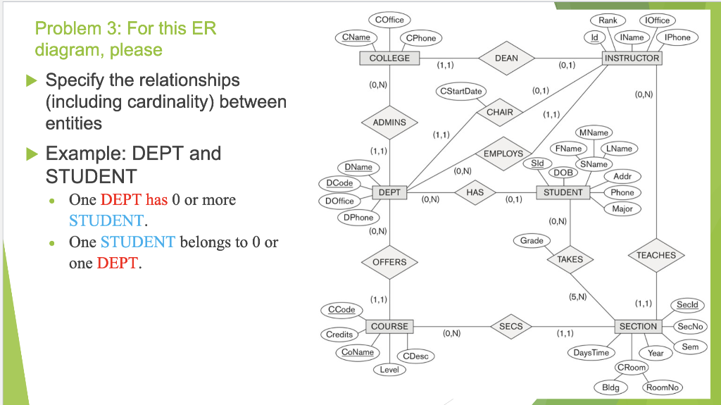 Solved Specify the relationships (including cardinality) | Chegg.com