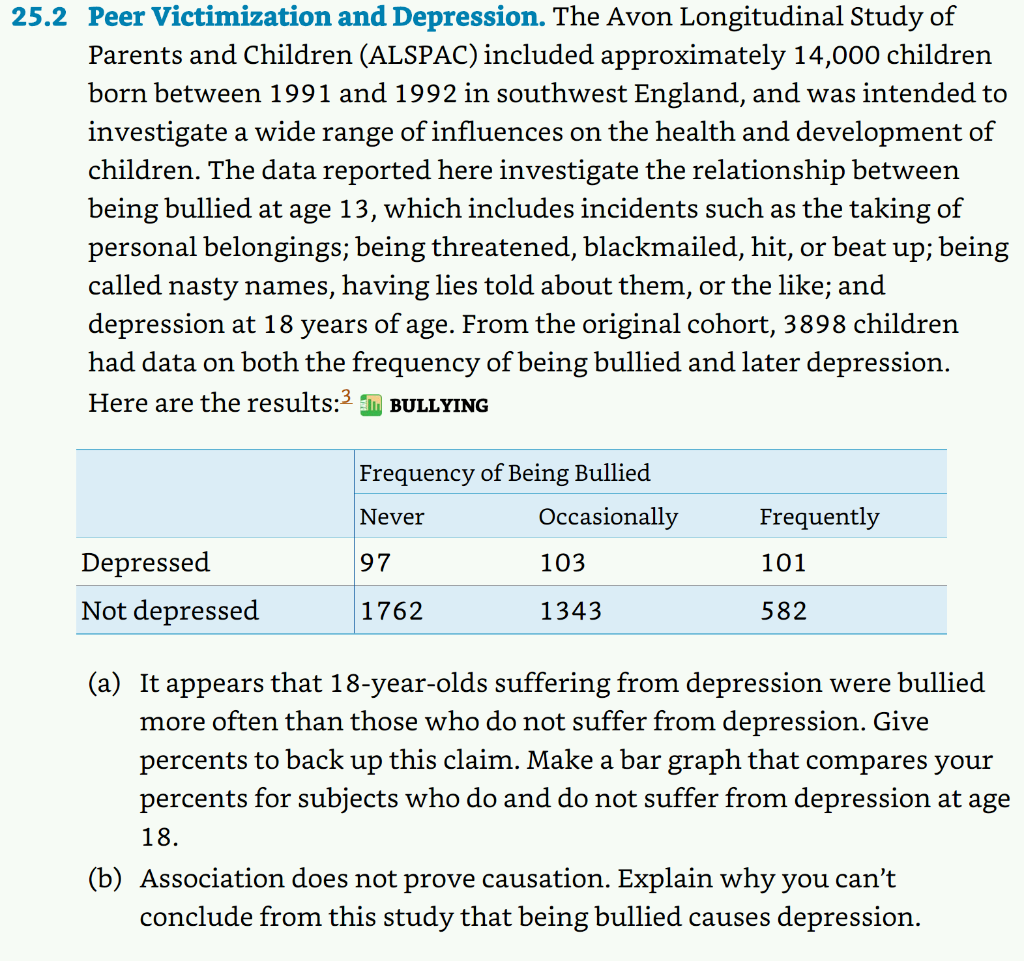 null hypothesis about depression