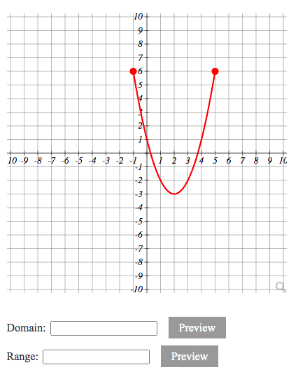 Solved Domain: Preview Range: Preview Domain: Preview no | Chegg.com