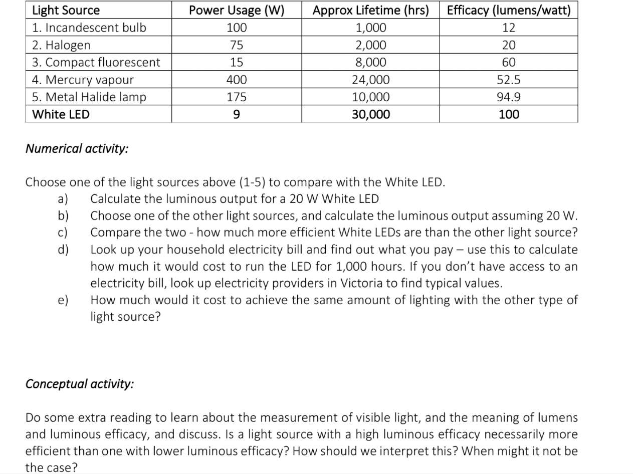 400 lumens deals to watts