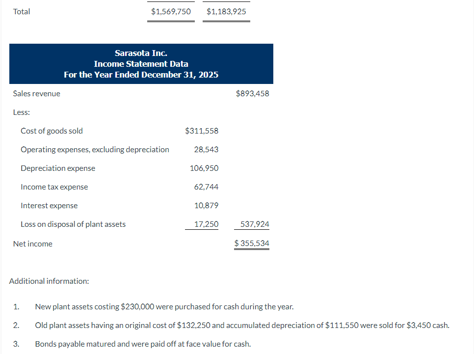 Solved Prepare a statement of cash flows for Sarasota Inc. | Chegg.com