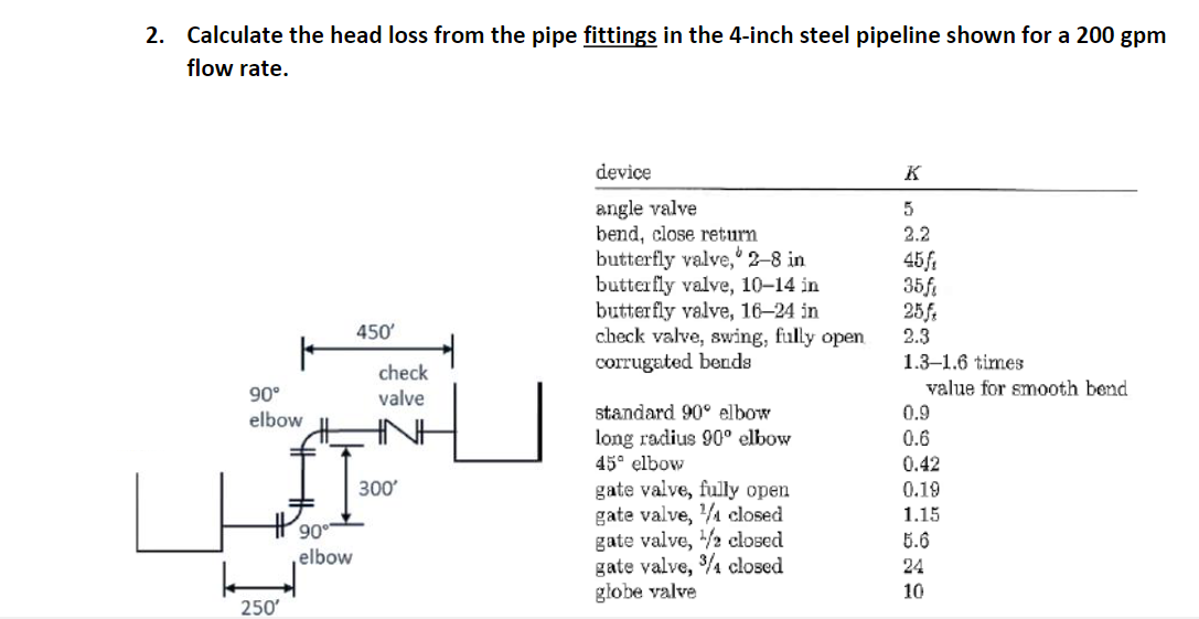 Solved 2. Calculate the head loss from the pipe fittings in | Chegg.com