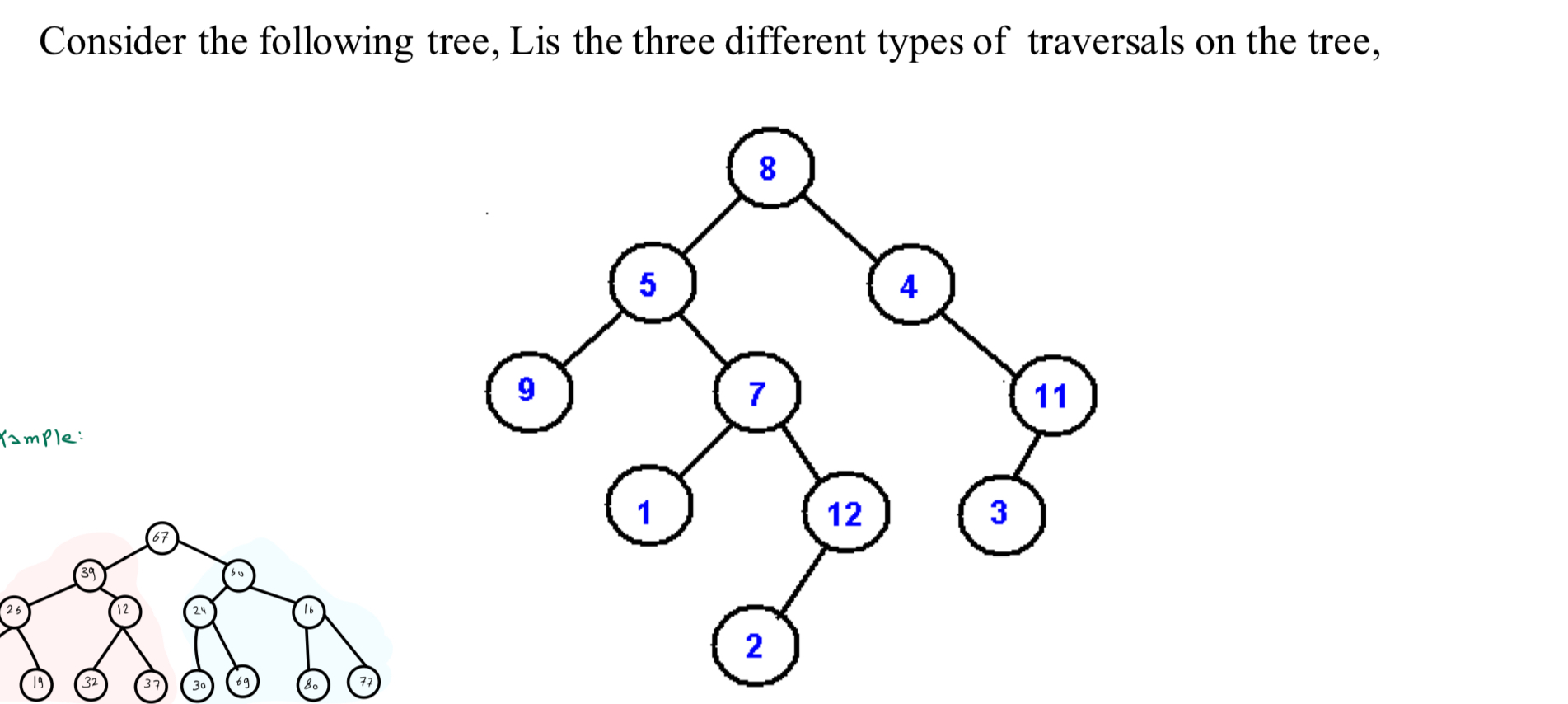 Solved Consider the following tree, Lis the three different | Chegg.com