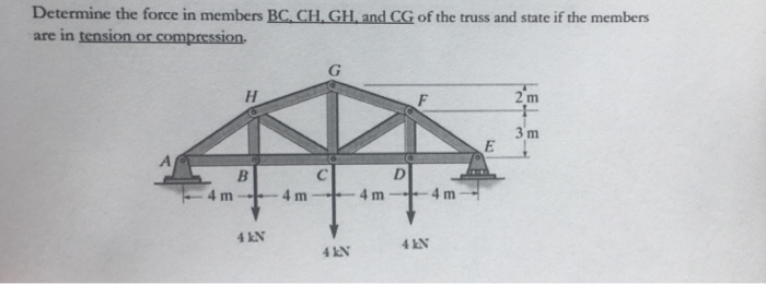 Solved Determine the force in members BC, CH, GH, and CG of | Chegg.com