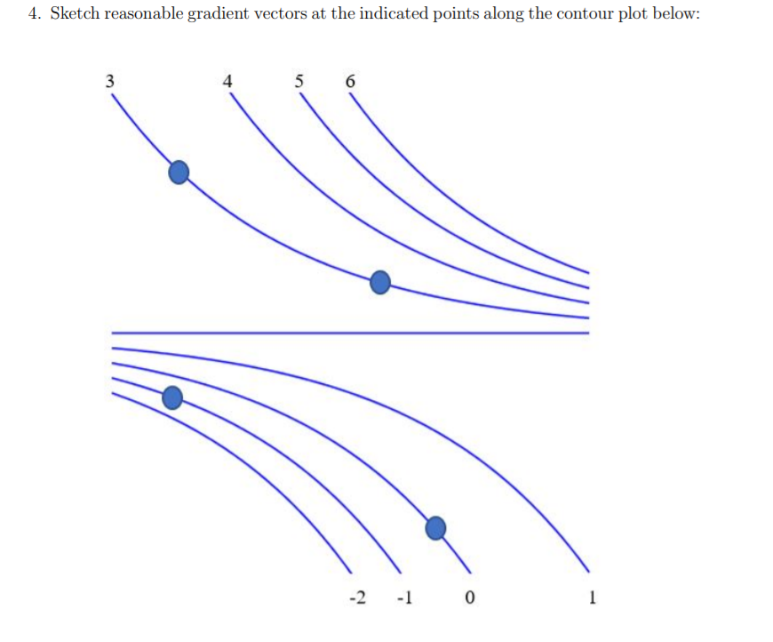 Solved 4. Sketch reasonable gradient vectors at the | Chegg.com