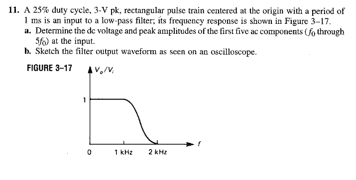 Solved 11. A 25% duty cycle, 3−Vpk, rectangular pulse train | Chegg.com