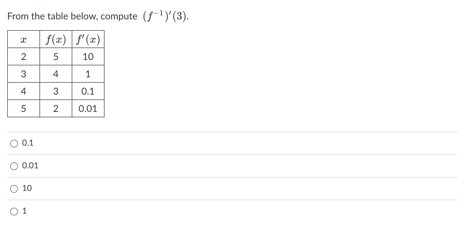 Solved From the table below, compute (f−1)′(3). 0.1 0.01 10
