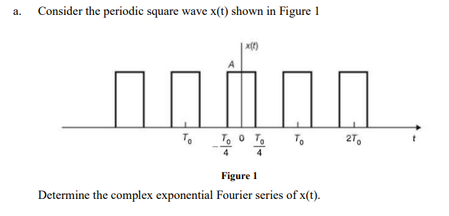 Solved a. Consider the periodic square wave x(t) shown in | Chegg.com