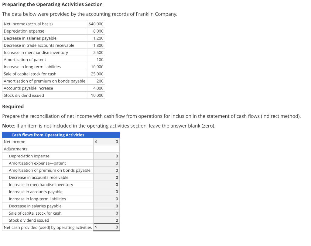 Solved Preparing the Operating Activities Section The data | Chegg.com