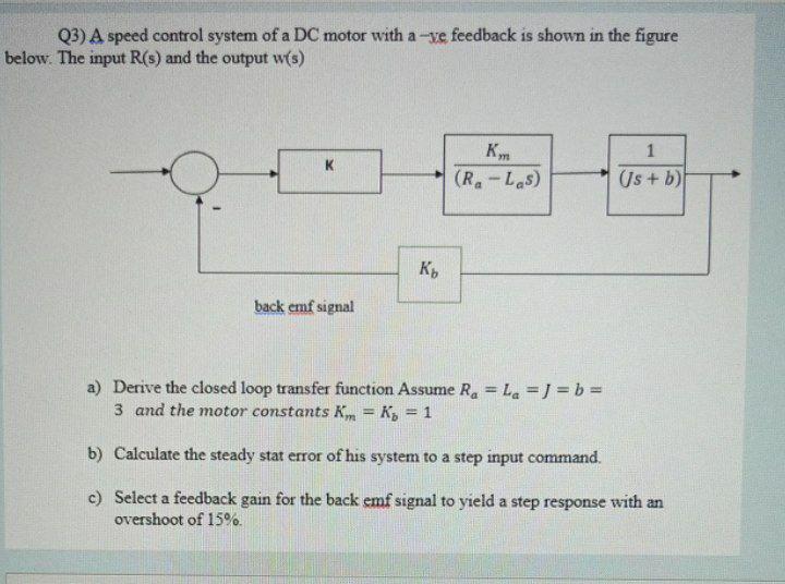 Solved Q3) A speed control system of a DC motor with a -ve | Chegg.com