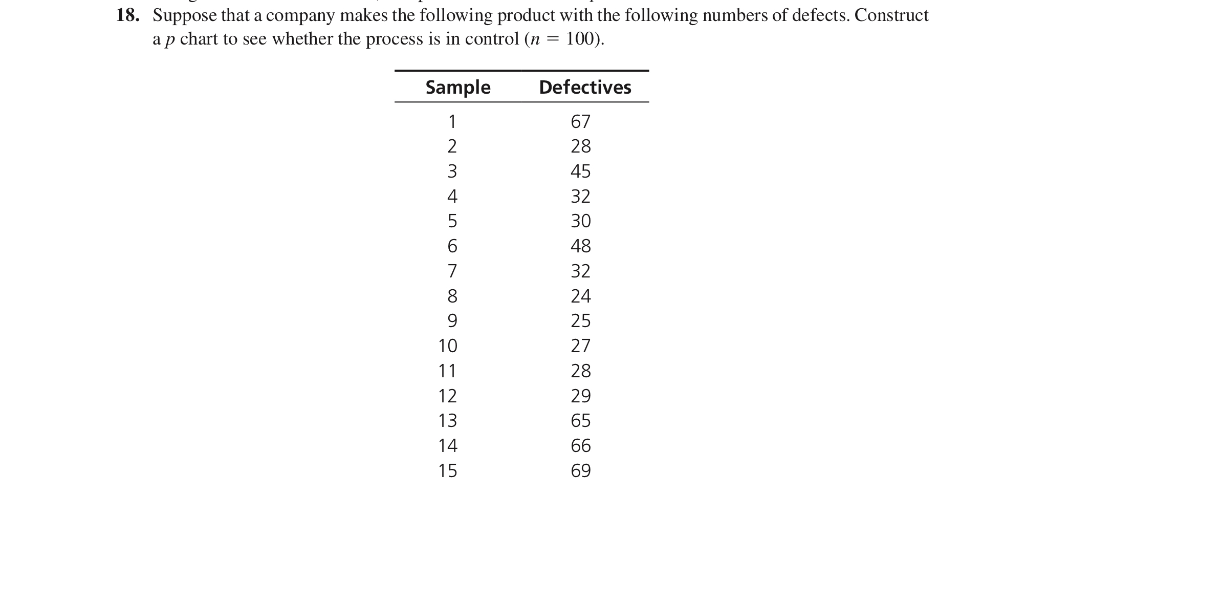 Solved 18. Suppose That A Company Makes The Following | Chegg.com