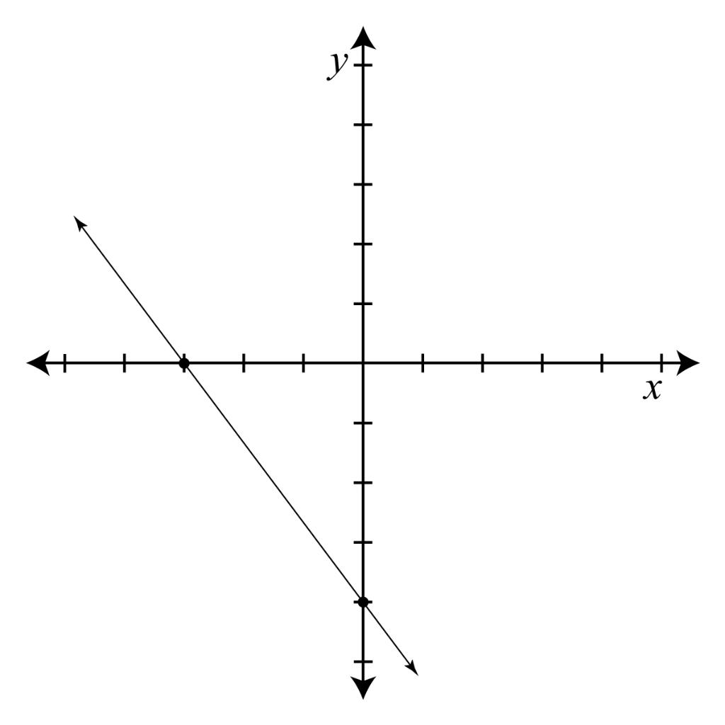 Solved Identify the equation of the graph. Write the | Chegg.com