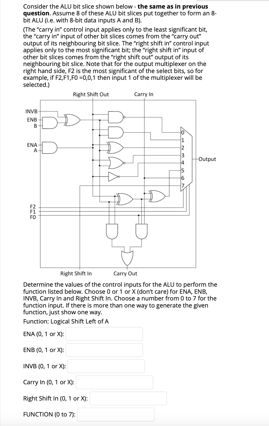 Solved Consider the ALU bit slice shown below - the same as | Chegg.com