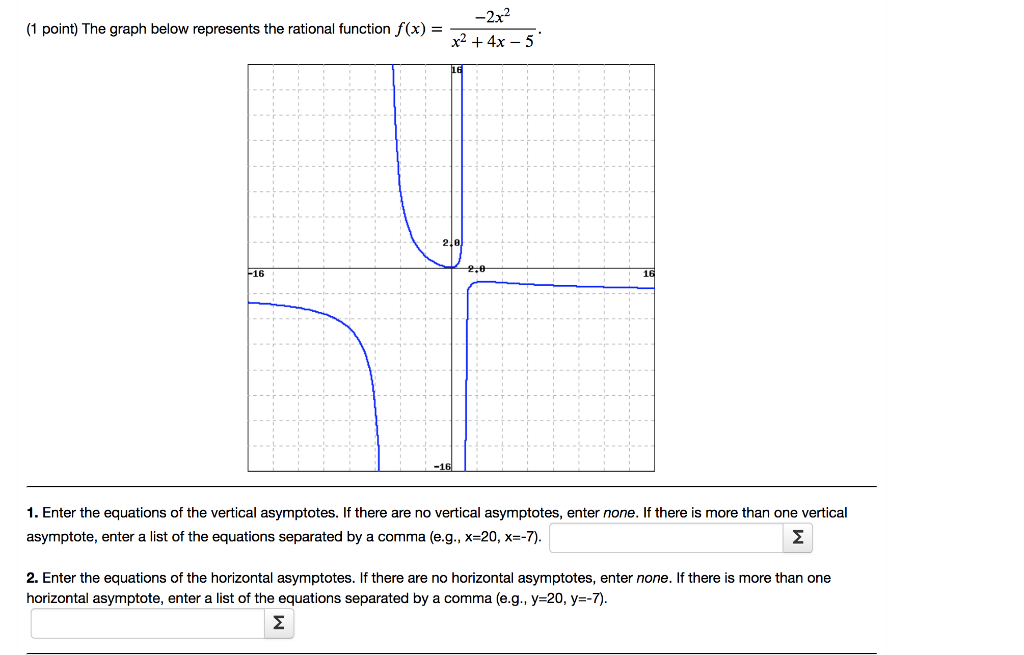 Solved 1 Point The Graph Below Represents The Rational Chegg Com
