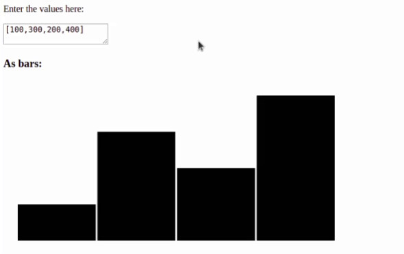 Solved Use D3.js to draw a responsive bar chart that | Chegg.com