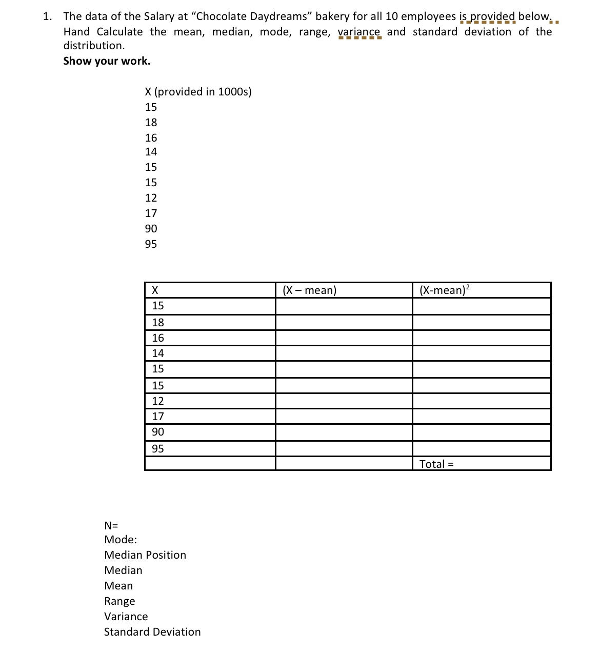 The data of ﻿the Salary at ﻿"Chocolate Daydreams"