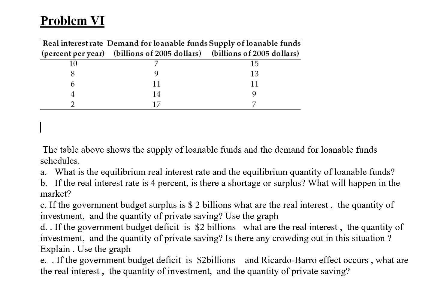 Solved Problem VI Real Interest Rate Demand For Loanable Chegg