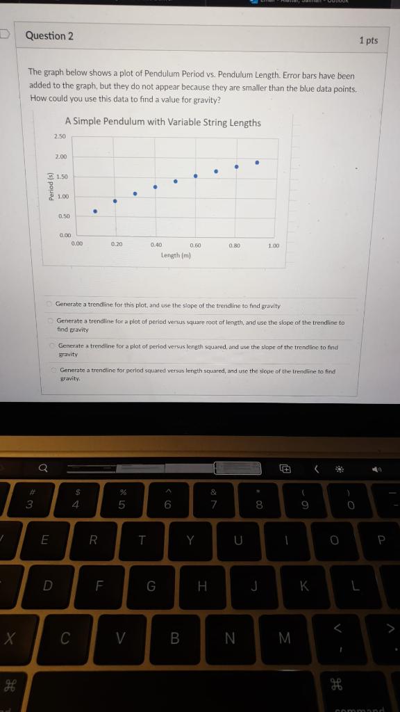 The graph below shows a plot of Pendulum Period vs. Pendulum Length. Error bars have been added to the graph, but they do not