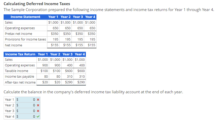 Calculating Deferred Income Taxes
The Sample Corporation prepared the following income statements and income tax returns for 