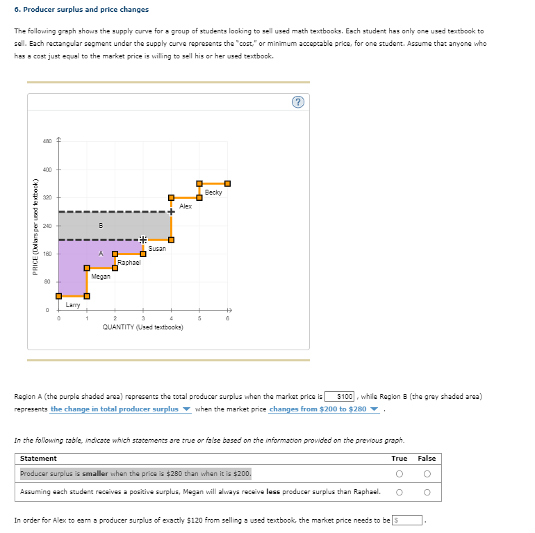 6. Producer surplus and price changes
The following graph shows the supply curve for a group of students looking to sell used