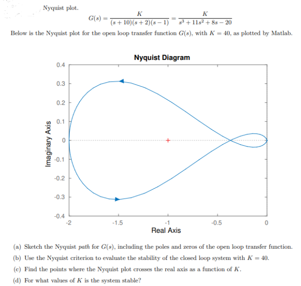 Solved Nyquist plot. K K G(8) (s +10)(8 + 2)(8 - 1)33+ 1182 | Chegg.com