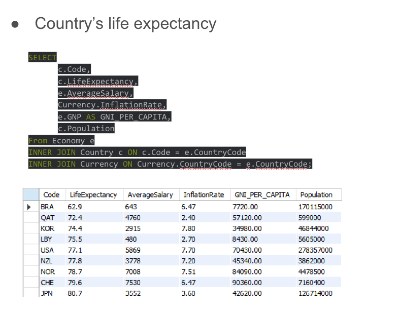 Solved Country S Life Expectancy Annual Updates On Chegg Com   Phpu0KW38