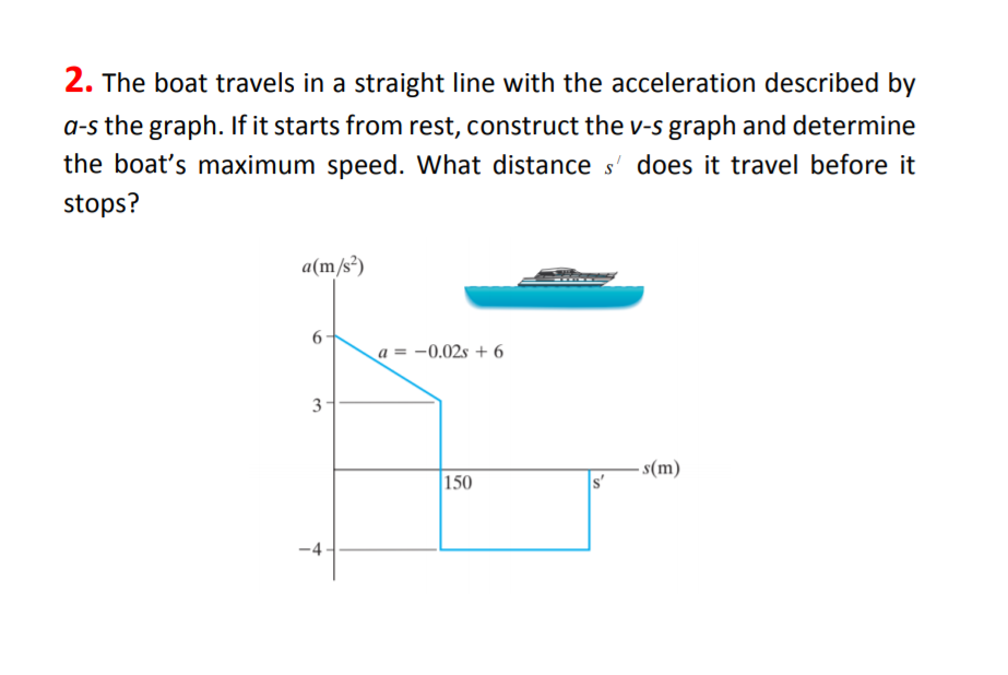 Solved 2. The boat travels in a straight line with the
