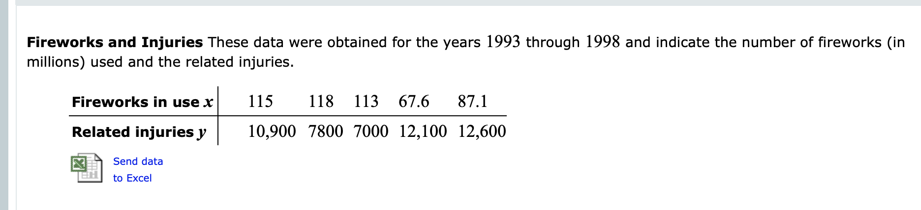 Solved Fireworks and Injuries These data were obtained for | Chegg.com