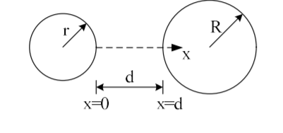 Solved In The Following Figure, Two Conducting Spheres Are | Chegg.com