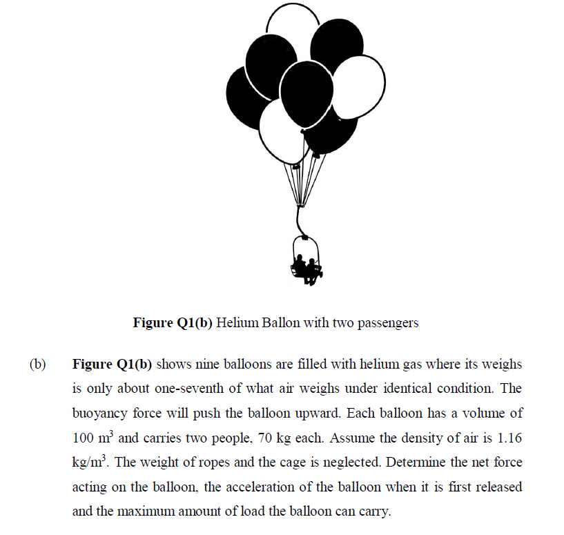 Solved Figure Q1(b) Helium Ballon With Two Passengers (b) | Chegg.com