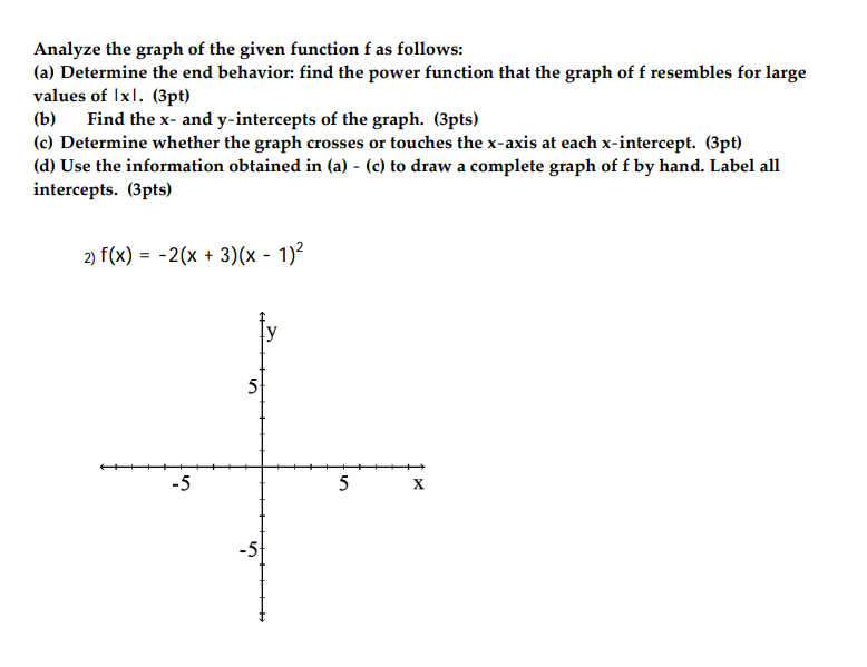 Solved Analyze the graph of the given function f as follows: | Chegg.com