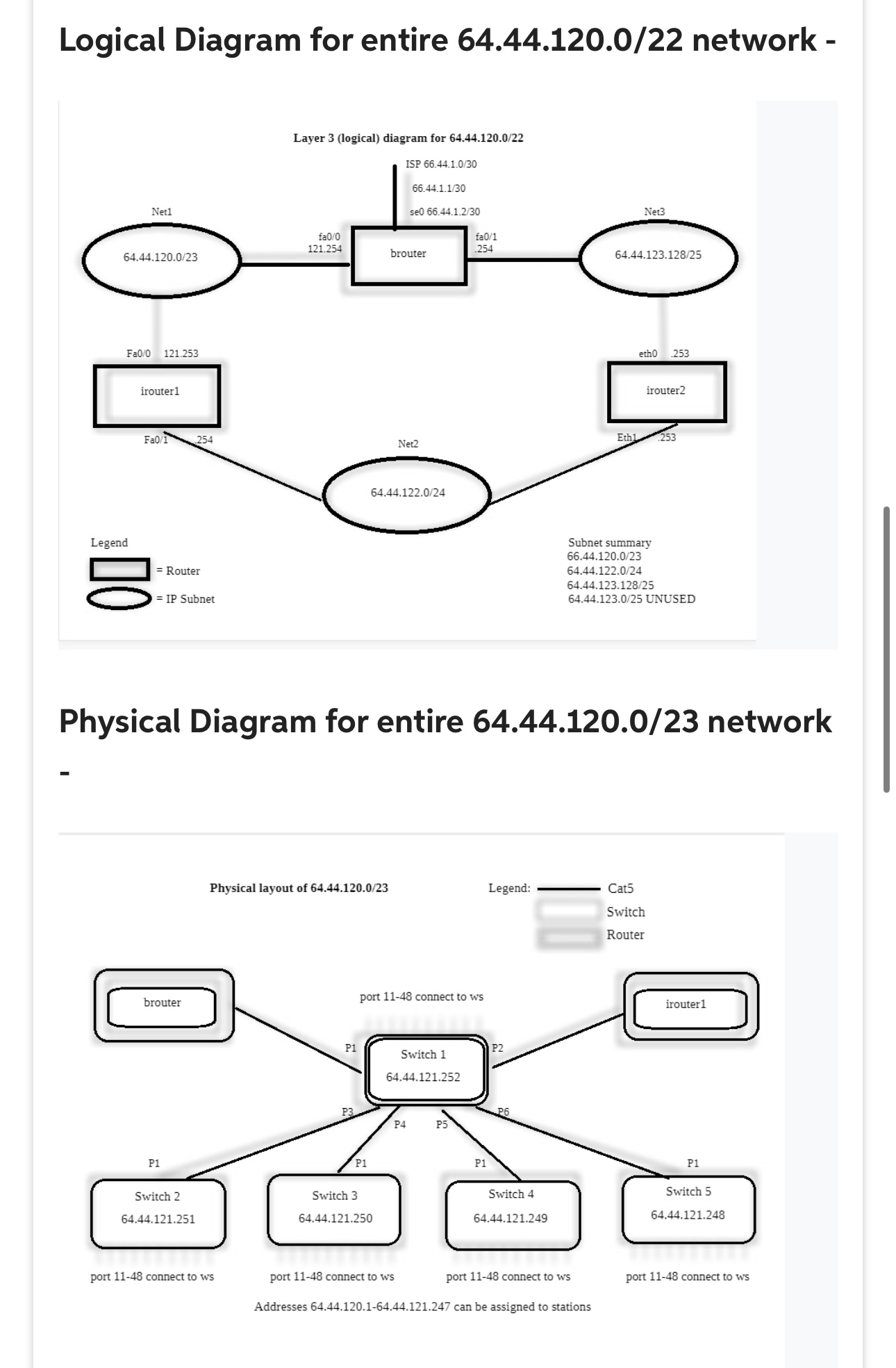 You will draw a physical and logical diagram for a | Chegg.com