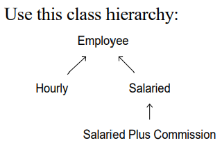 Solved (JAVA)Write an employee payroll program that uses | Chegg.com