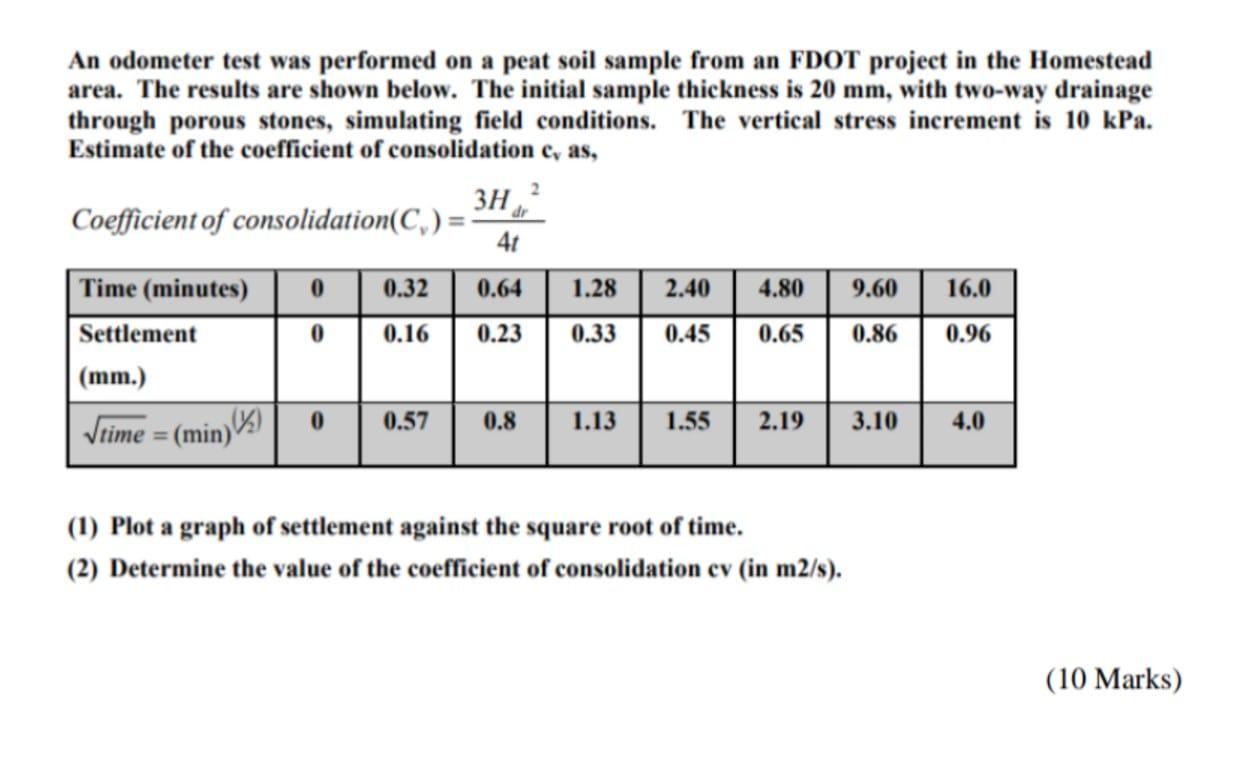 Solved An odometer test was performed on a peat soil sample | Chegg.com
