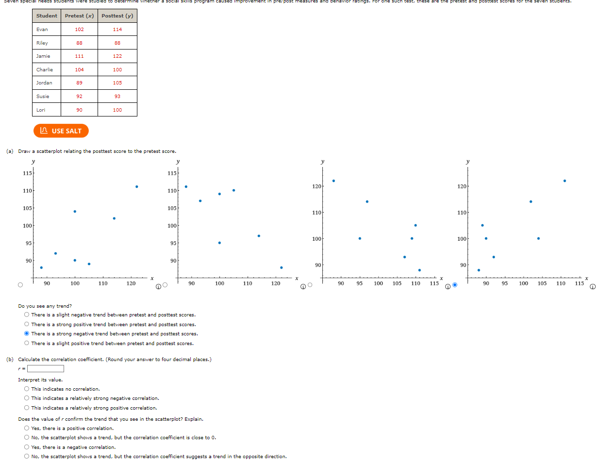 [Solved]: NEED HELP! (a) Draw a scatterplot relating the po
