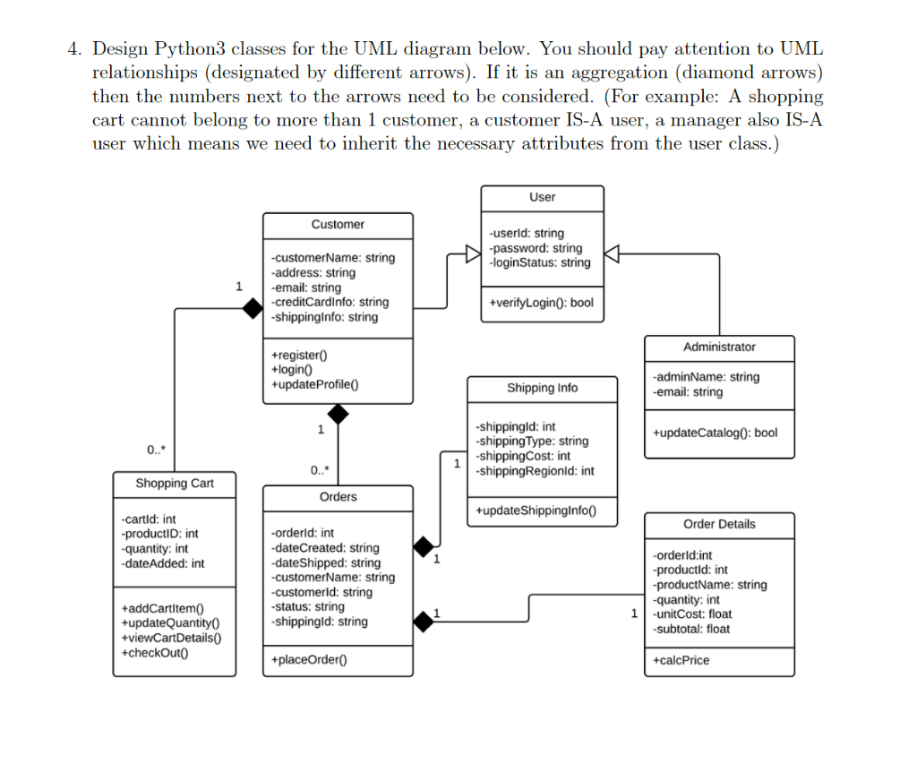 4. Design Python3 classes for the UML diagram below. | Chegg.com