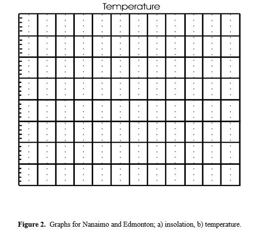 Annual Cycles of Radiation and Temperature Table 1 - Chegg.com