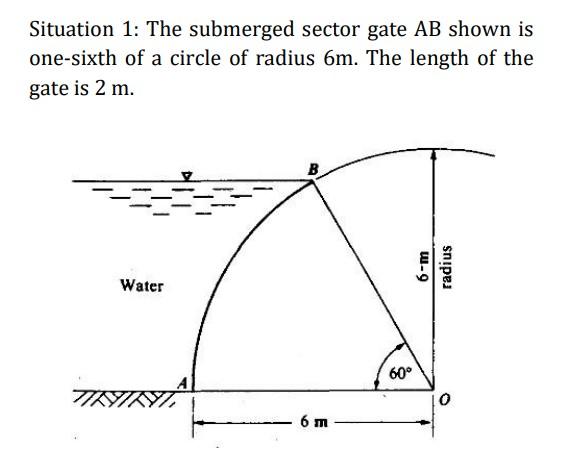 Solved If the level of water went down to 4m and same gate | Chegg.com