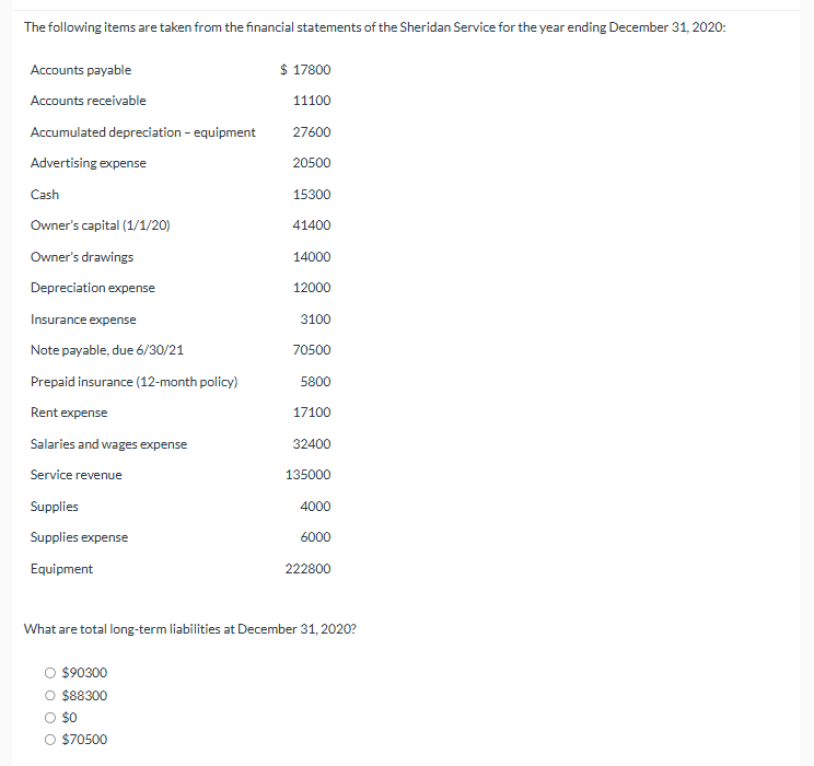 Solved The following items are taken from the financial | Chegg.com