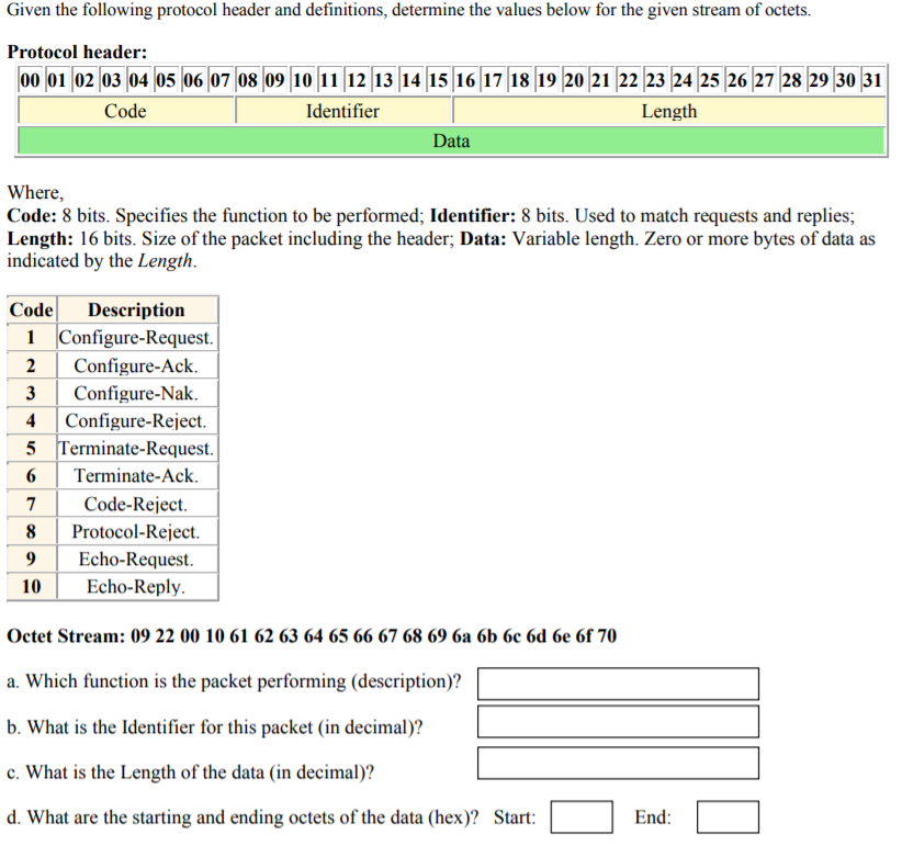 Solved Protocol Decode Given the following protocol header | Chegg.com