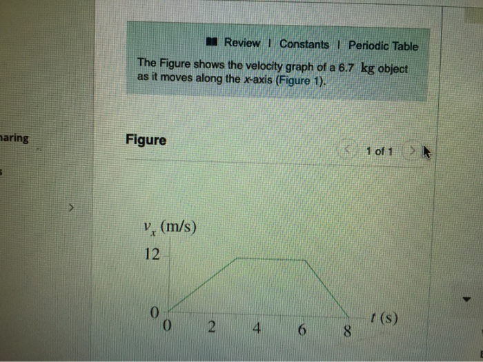 What Is The Net Force Acting On This Object