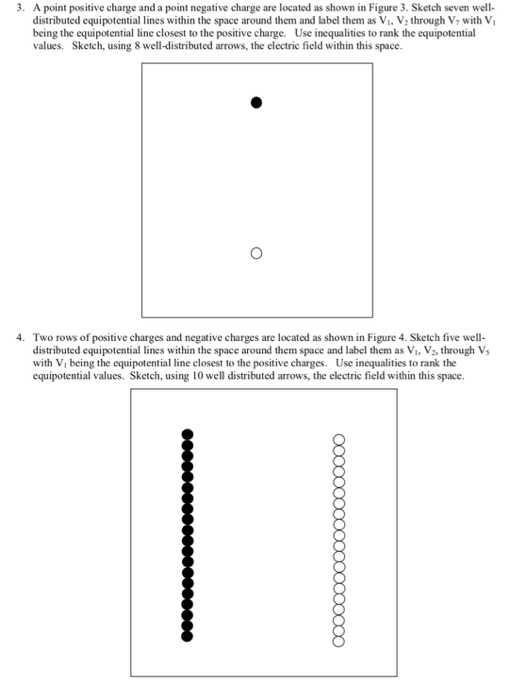 Solved 3. A point positive charge and a point negative
