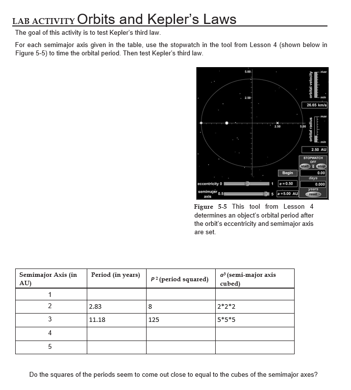 Solved Lab Activity Orbits And Keplers Laws The Goal Of 0049