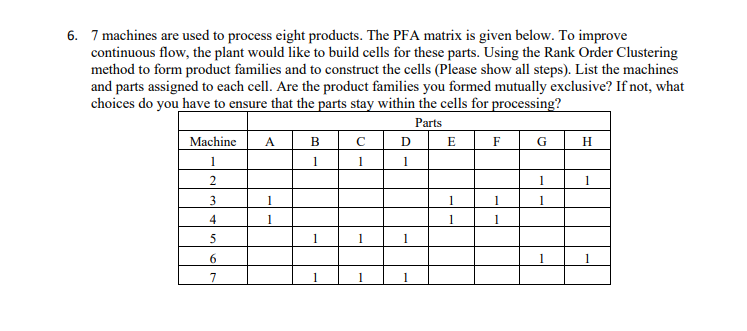 Pfa Matrix 6. 7 machines are used to process eight products. The | Chegg.com