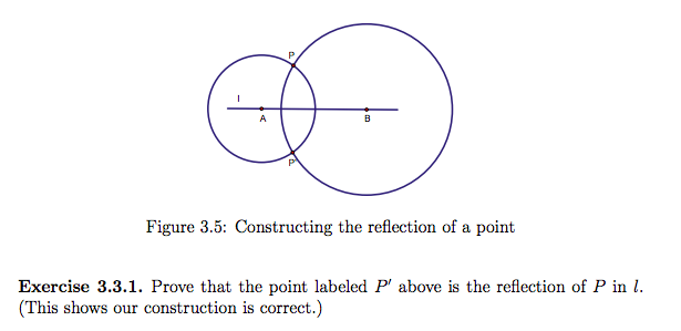 Solved А Figure 3.5: Constructing the reflection of a point | Chegg.com
