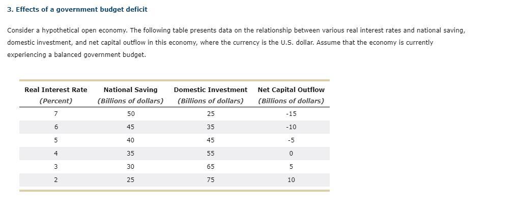 Solved 3. Effects of a government budget deficit Consider a | Chegg.com