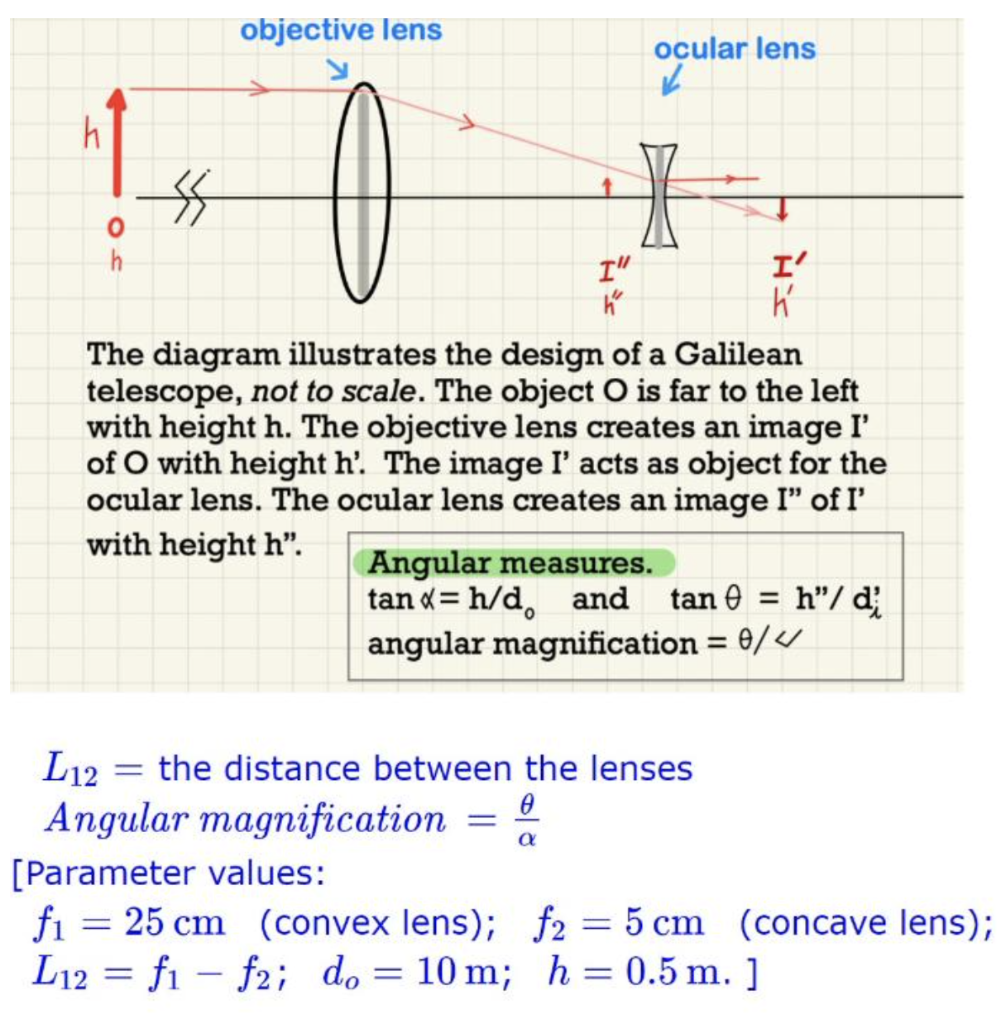 Lens design of 2024 a galilean telescope