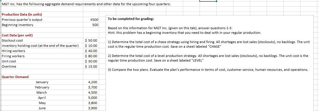 MGT Inc. has the following aggregate demand | Chegg.com