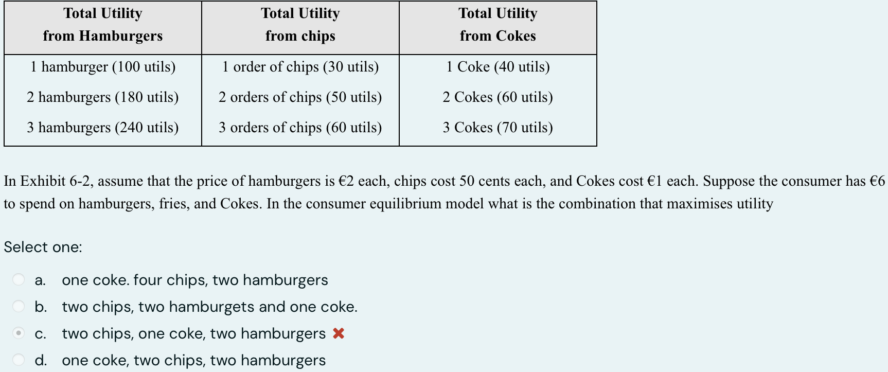 Solved In Exhibit 6-2, assume that the price of hamburgers | Chegg.com