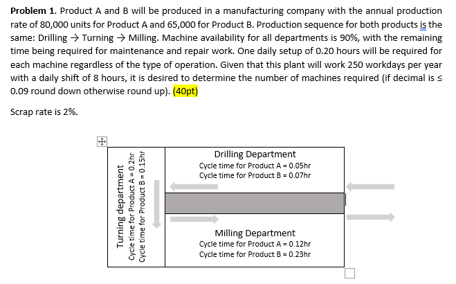 Solved Problem 1. Product A And B Will Be Produced In A | Chegg.com